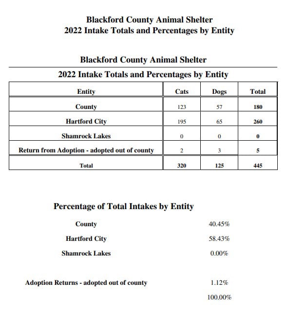 2022 intakes