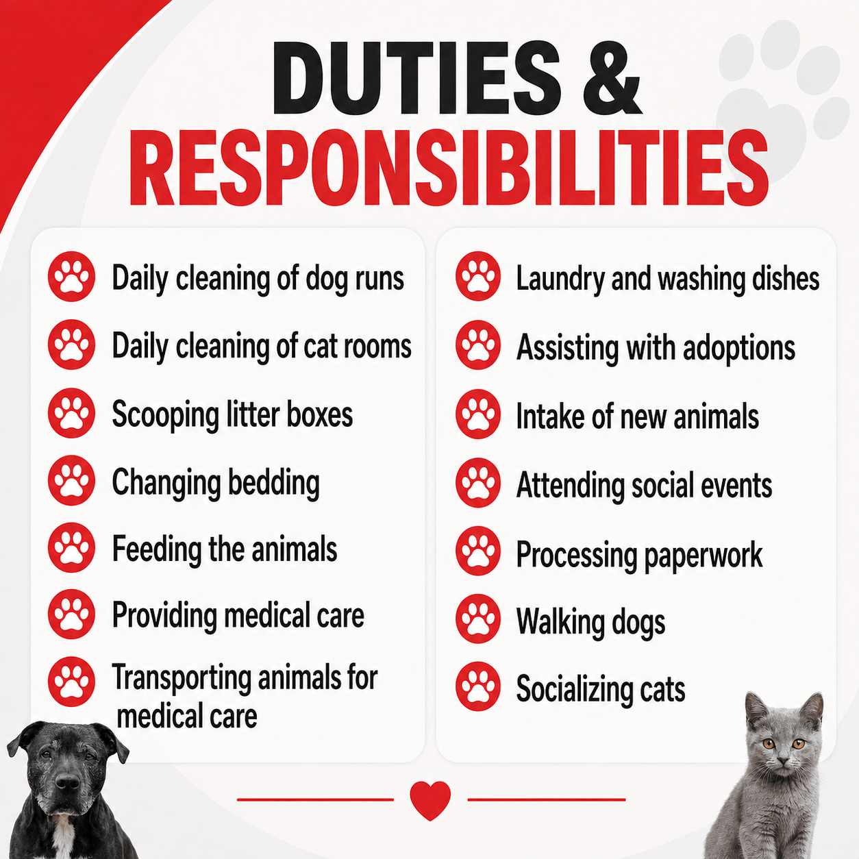 Duties list