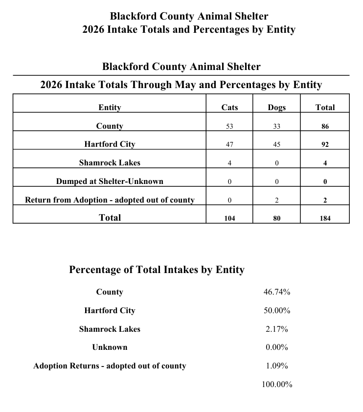 2026 intakes